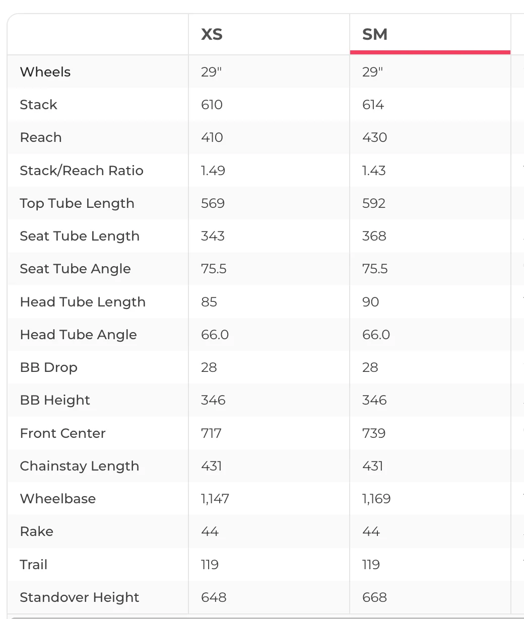 2023 Pivot Switchblade Pro X01 Mountain Bike - Small - Image 13